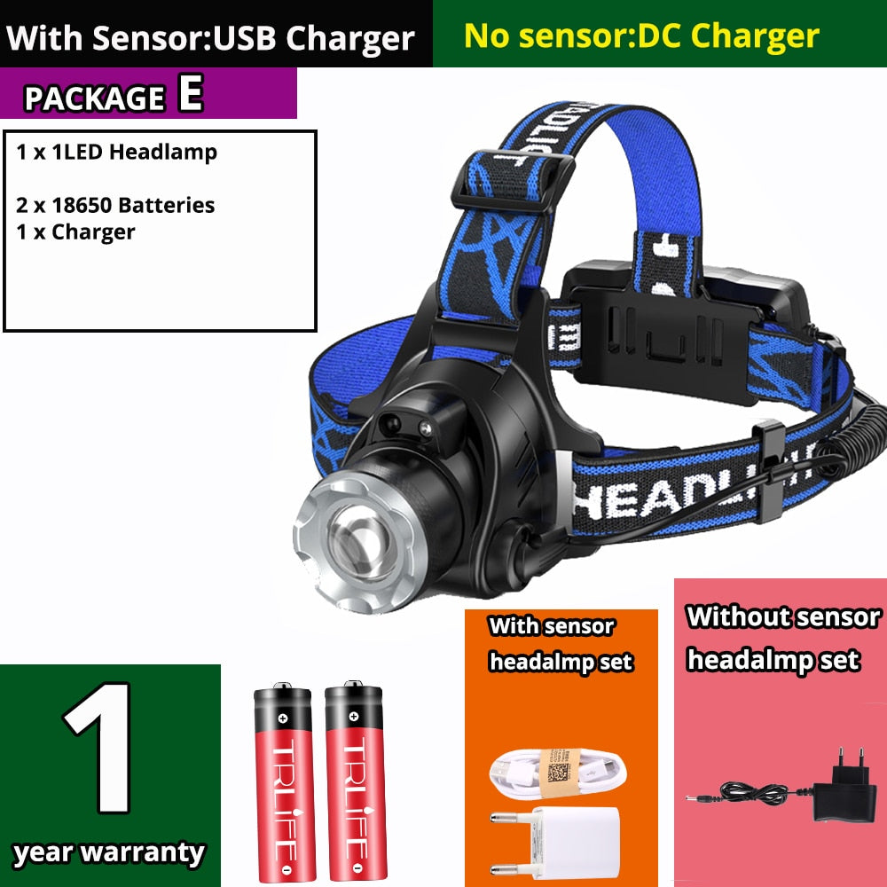 Powerful LED Headlamp