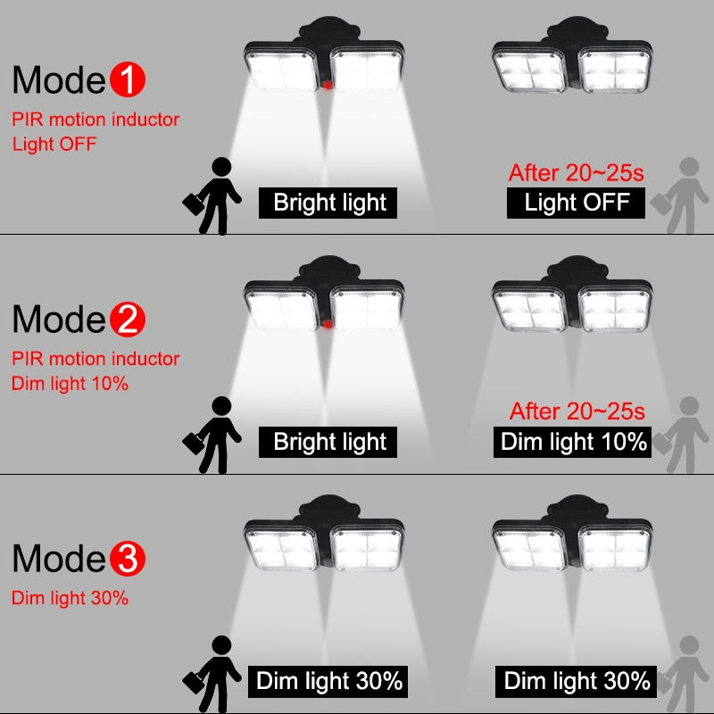 IP65 Waterproof Outdoor Light