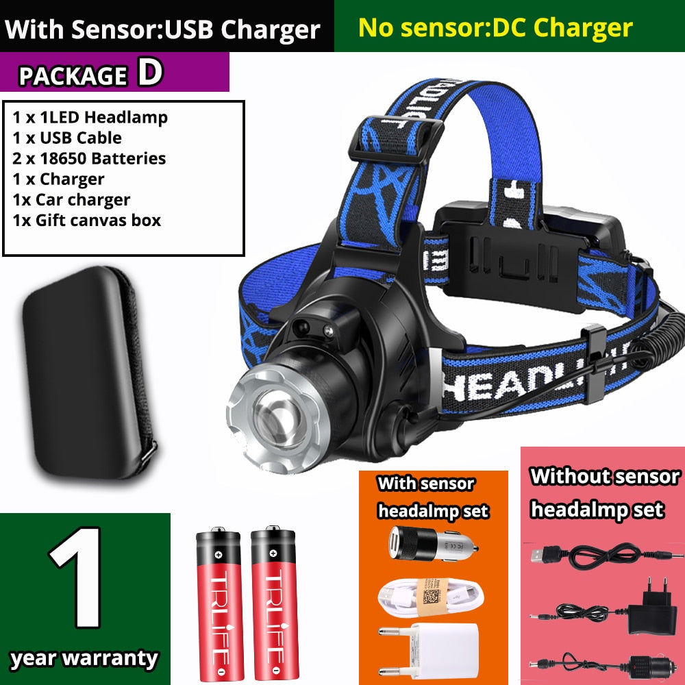 Powerful LED Headlamp