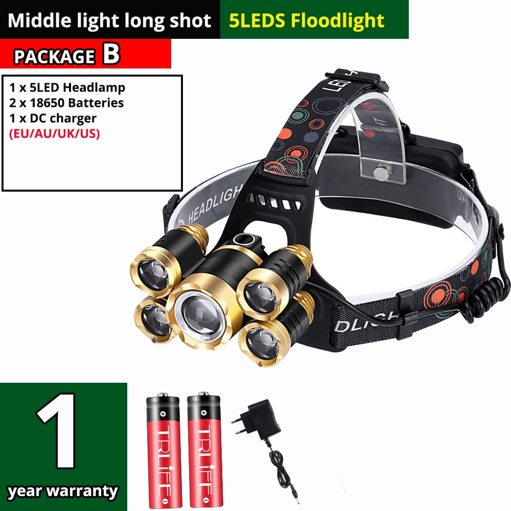 Powerful LED Headlamp